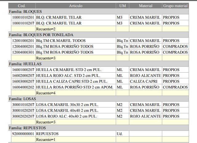 listadoarticulos14